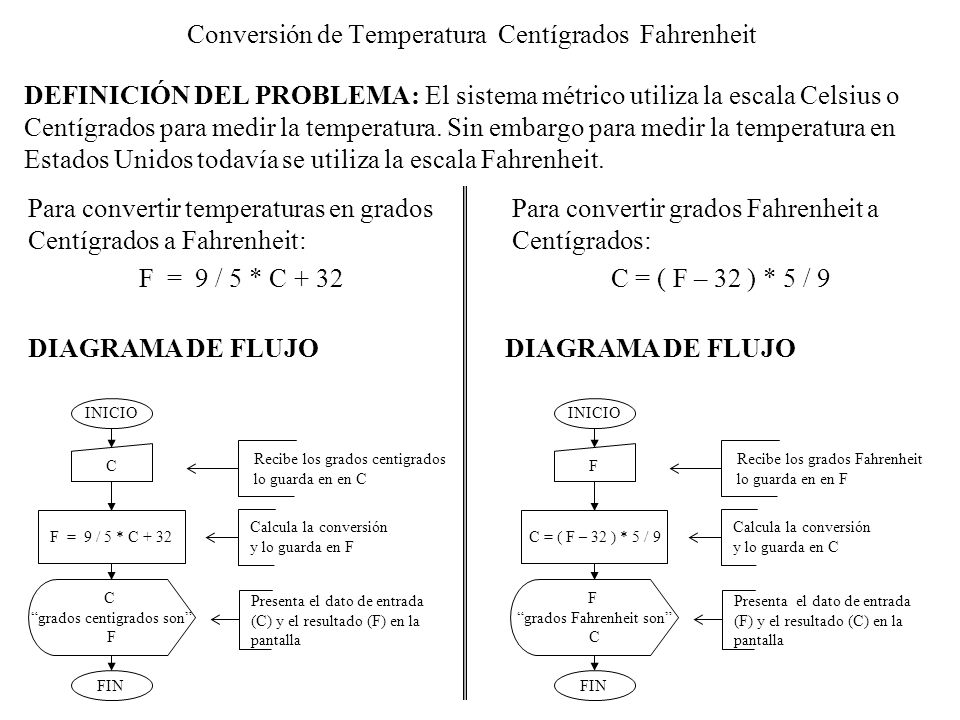 Centigrados 35 farenheit a grados cuanto son